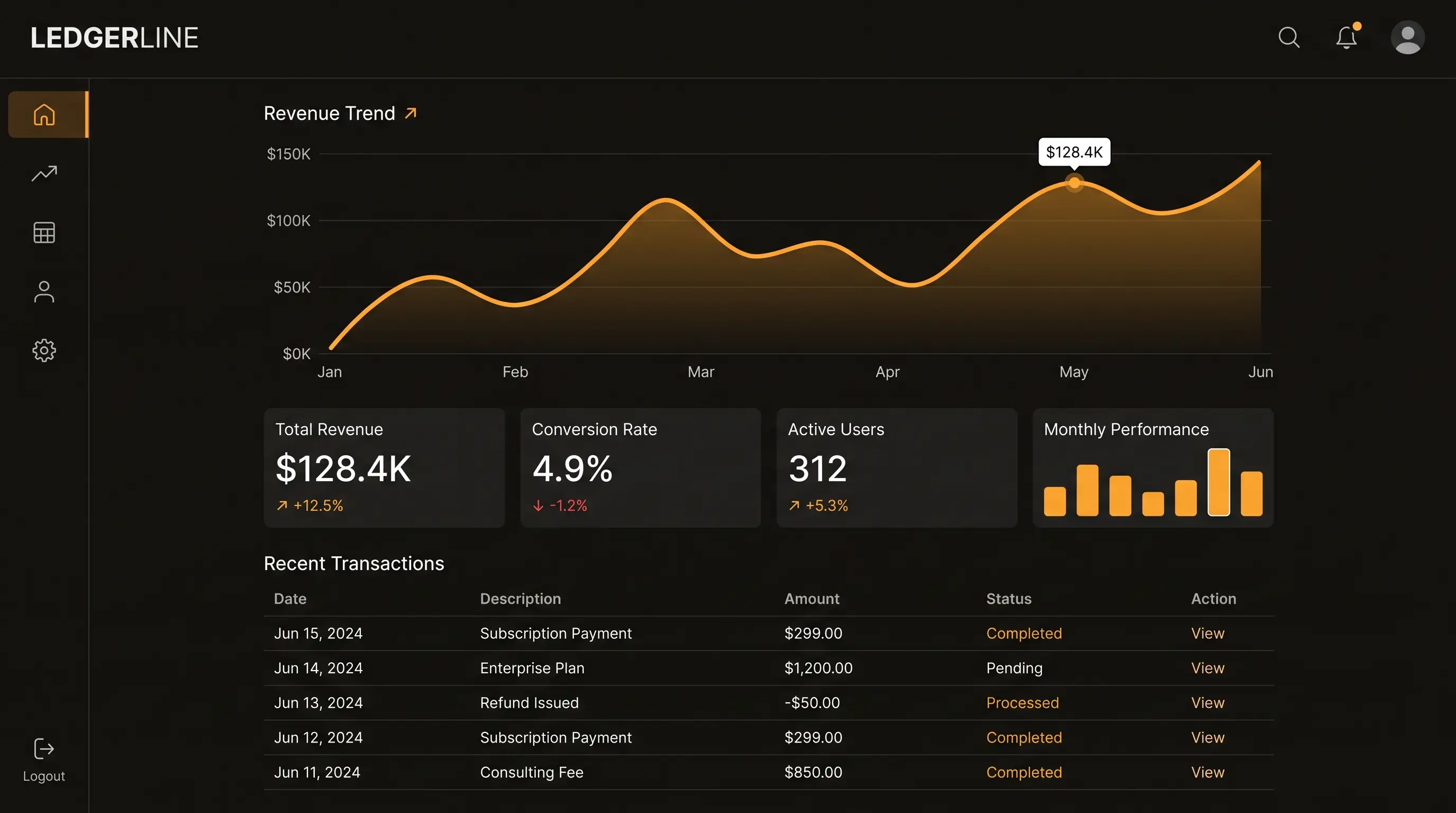 A flat LEDGERLINE analytics dashboard — the product exactly as it ships